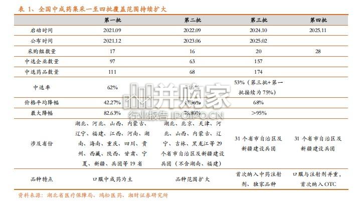 中药行业研究报告:规则优化,价值为王(11页)-第1张图片 中药行业研究报告:规则优化,价值为王(11页)-第1张图片
