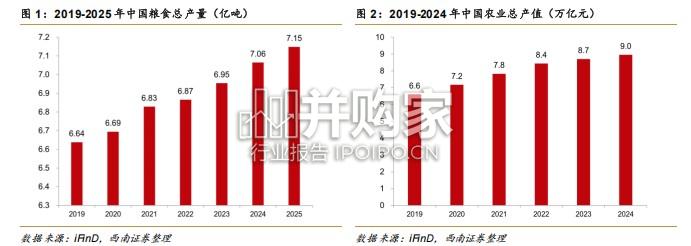 低空经济行业专题报告:农业无人机(29页)-第1张图片 低空经济行业专题报告:农业无人机(29页)-第1张图片