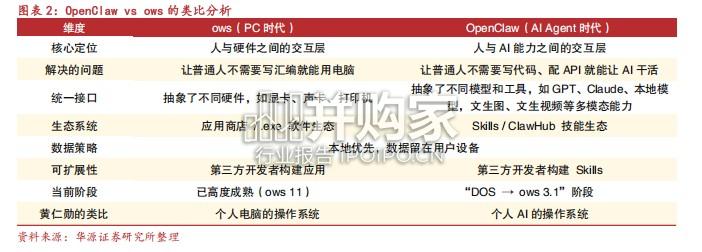 AI应用报告:OpenClaw启发AI+Agent新阶段,能力跃迁与入口争夺(23页)-第1张图片 AI应用报告:OpenClaw启发AI+Agent新阶段,能力跃迁与入口争夺(23页)-第1张图片
