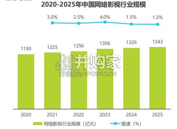 2026年中国影视行业网络保护研究报告(27页)-第1张图片 2026年中国影视行业网络保护研究报告(27页)-第1张图片