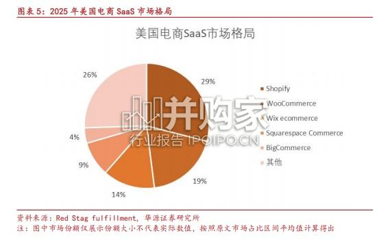 AI电商行业报告:海外巨头是如何实践的(29页)-第1张图片 AI电商行业报告:海外巨头是如何实践的(29页)-第1张图片