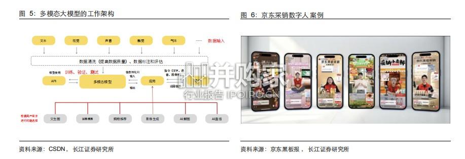 AI+零售行业报告:AI如何重构线上线下(29页)-第1张图片 AI+零售行业报告:AI如何重构线上线下(29页)-第1张图片