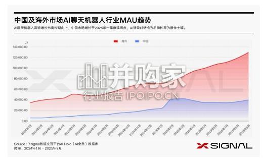 AI搜索GEO白皮书:从GEO到AIBE的品牌新蓝图(65页)-第1张图片 AI搜索GEO白皮书:从GEO到AIBE的品牌新蓝图(65页)-第1张图片