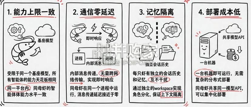 OpenClaw群虾研究报告(148页)-第1张图片 OpenClaw群虾研究报告(148页)-第1张图片