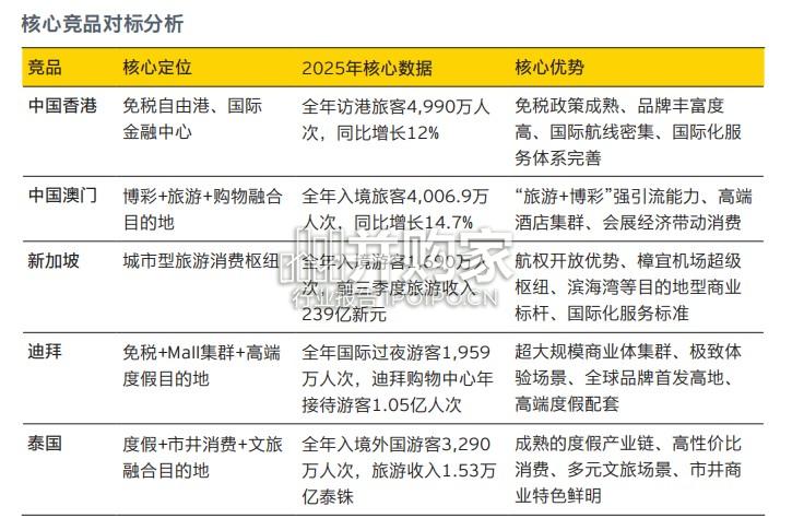 海南旅游目的地型购物中心发展白皮书(24页)-第1张图片 海南旅游目的地型购物中心发展白皮书(24页)-第1张图片