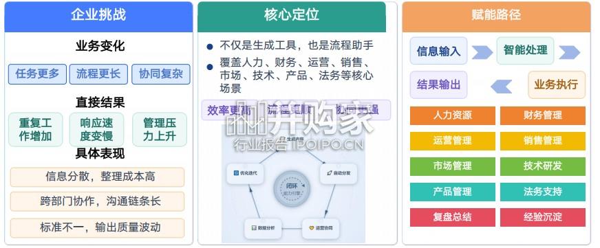 OpenClaw在企业办公中的应用报告(38页)-第1张图片 OpenClaw在企业办公中的应用报告(38页)-第1张图片