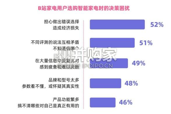 2026年轻人智能家电消费洞察报告(42页)-第1张图片 2026年轻人智能家电消费洞察报告(42页)-第1张图片