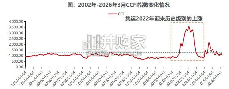 船舶制造行业报告:地缘冲突下的战略资产选择(25页)-第1张图片 船舶制造行业报告:地缘冲突下的战略资产选择(25页)-第1张图片