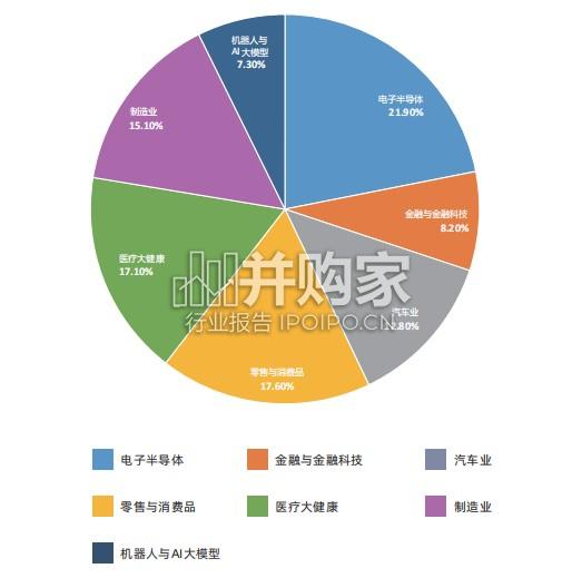 行业薪酬与人才洞察白皮书(112页)-第1张图片 行业薪酬与人才洞察白皮书(112页)-第1张图片