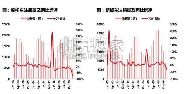 摩托车行业报告:张雪机车的海外竞争对手经营状况如何(53页)-第1张图片 摩托车行业报告:张雪机车的海外竞争对手经营状况如何(53页)-第1张图片