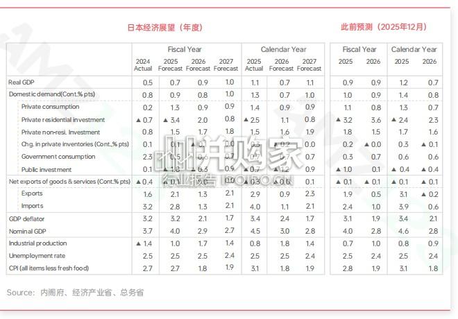 日本电商市场报告(94页)-第1张图片 日本电商市场报告(94页)-第1张图片