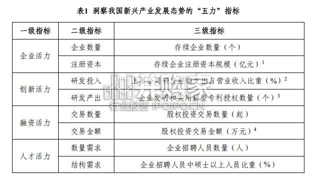 我国新兴产业发展活力研究报告(24页)-第1张图片 我国新兴产业发展活力研究报告(24页)-第1张图片