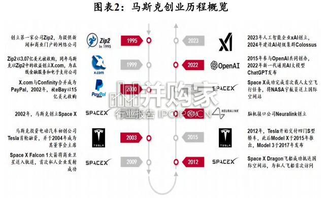 商业航天行业报告:Space X(61页)-第1张图片 商业航天行业报告:Space X(61页)-第1张图片