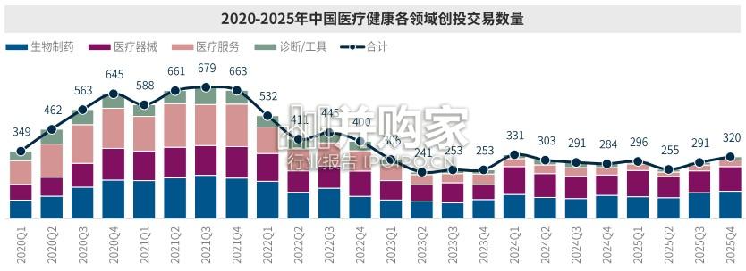中国医疗健康行业资本市场趋势报告(22页)-第1张图片 中国医疗健康行业资本市场趋势报告(22页)-第1张图片