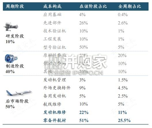 中国航空发动机MRO行业研究报告(48页)-第1张图片 中国航空发动机MRO行业研究报告(48页)-第1张图片