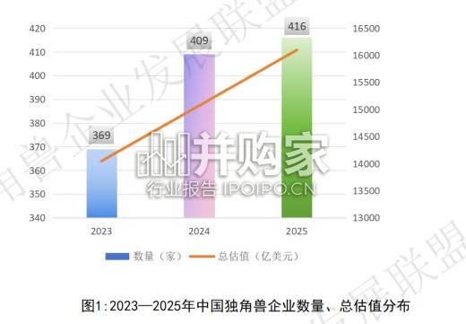 中国独角兽企业发展报告(22页)-第1张图片 中国独角兽企业发展报告(22页)-第1张图片