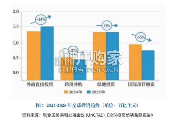 中国对外投资趋势展望报告(30页)-第1张图片 中国对外投资趋势展望报告(30页)-第1张图片