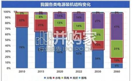 面向新型电力系统的配电网系统运行控制高质量发展报告(32页)-第1张图片 面向新型电力系统的配电网系统运行控制高质量发展报告(32页)-第1张图片