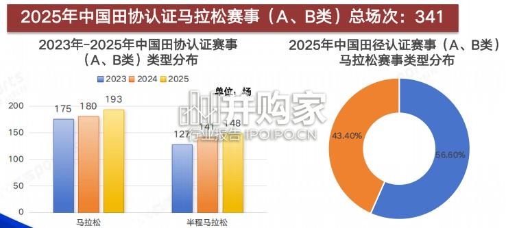 中国马拉松赛事蓝皮书(42页)-第1张图片 中国马拉松赛事蓝皮书(42页)-第1张图片