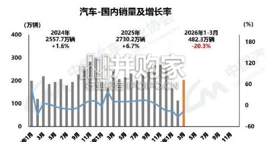 2026年一季度中国汽车产销出口情况报告(34页)-第1张图片 2026年一季度中国汽车产销出口情况报告(34页)-第1张图片