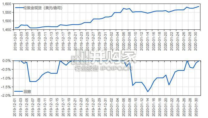 资产配置专题报告:战争、油价与黄金,历次地缘冲突下的三种范式(24页)-第1张图片 资产配置专题报告:战争、油价与黄金,历次地缘冲突下的三种范式(24页)-第1张图片