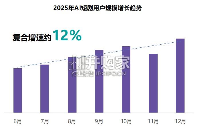 AI漫剧市场发展趋势洞察报告(30页)-第1张图片 AI漫剧市场发展趋势洞察报告(30页)-第1张图片