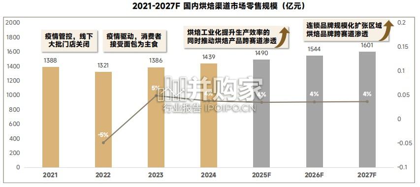 烘焙食品消费者洞察报告(26页)-第1张图片 烘焙食品消费者洞察报告(26页)-第1张图片