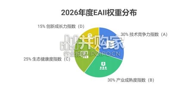 中国具身智能产业指数报告:EAII(191页)-第1张图片 中国具身智能产业指数报告:EAII(191页)-第1张图片