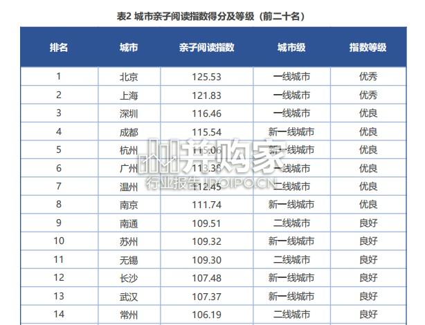 2026年度中国亲子阅读指数报告(23页)-第1张图片 2026年度中国亲子阅读指数报告(23页)-第1张图片