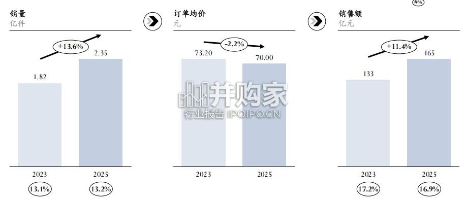 2026年洗发水中国功效洗护生态趋势报告(46页)-第1张图片 2026年洗发水中国功效洗护生态趋势报告(46页)-第1张图片