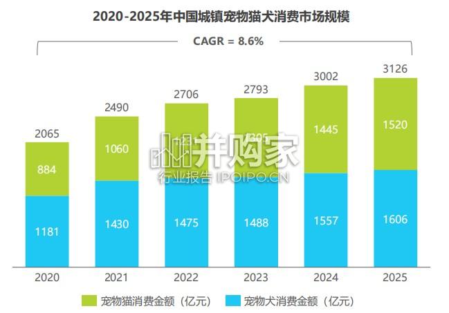2026年中国宠物分阶喂养行业绿皮书(53页)-第1张图片 2026年中国宠物分阶喂养行业绿皮书(53页)-第1张图片