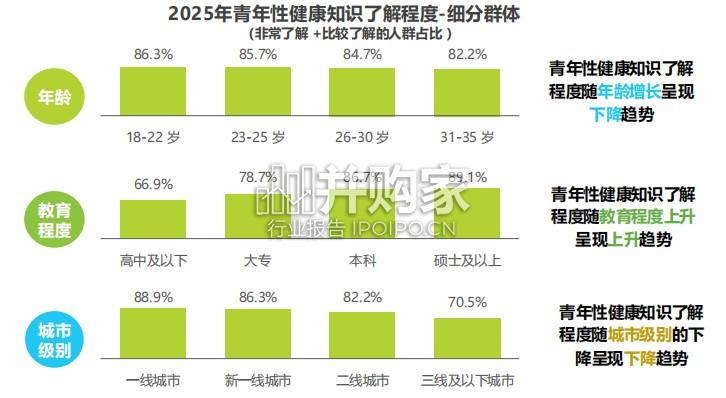 2026年中国青年性福白皮书:中国性健康市场的机遇与挑战(47页)-第1张图片 2026年中国青年性福白皮书:中国性健康市场的机遇与挑战(47页)-第1张图片