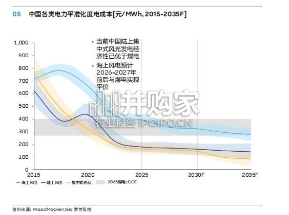 2026年中国氢能产业发展白皮书(22页)-第1张图片 2026年中国氢能产业发展白皮书(22页)-第1张图片
