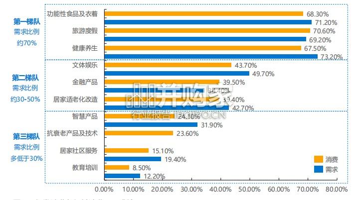 2026年中国银发经济产业研究报告(51页)-第1张图片 2026年中国银发经济产业研究报告(51页)-第1张图片