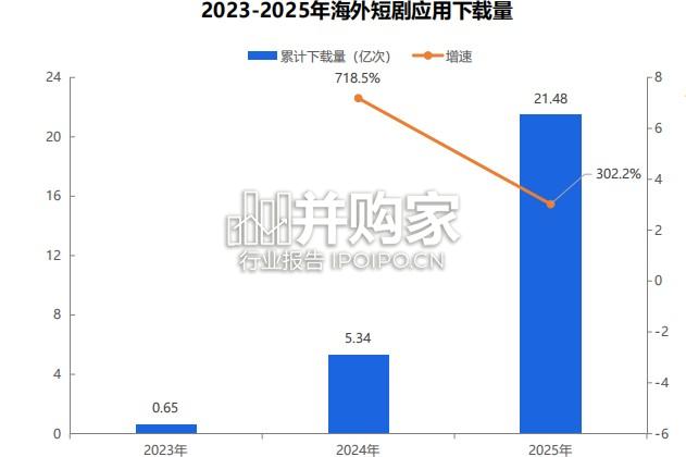中国短剧出海市场研究报告(44页)-第1张图片 中国短剧出海市场研究报告(44页)-第1张图片