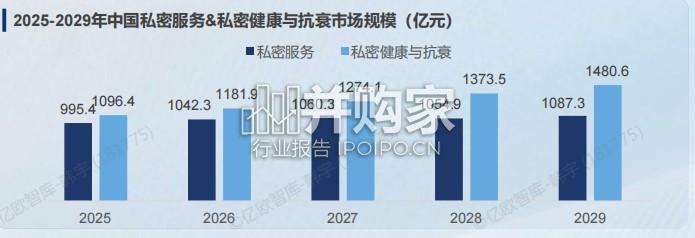 中国私密行业消费者洞察与机构增长白皮书(85页)-第1张图片 中国私密行业消费者洞察与机构增长白皮书(85页)-第1张图片