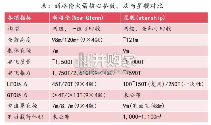 商业航天行业报告:蓝色起源,全球第二家实现火箭回收的商业航天公司(25页)-第1张图片 商业航天行业报告:蓝色起源,全球第二家实现火箭回收的商业航天公司(25页)-第1张图片