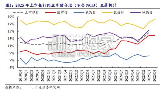 银行行业报告:2025年国股行流动性、利率及汇率风险综述(25页)-第1张图片 银行行业报告:2025年国股行流动性、利率及汇率风险综述(25页)-第1张图片
