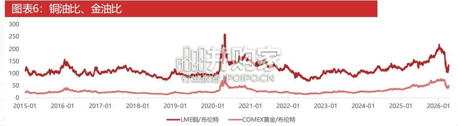 美伊冲突下的石化行情展望报告(32页)-第1张图片 美伊冲突下的石化行情展望报告(32页)-第1张图片