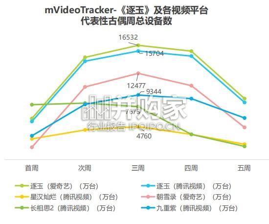 《逐玉》热播数据与传播效果分析报告(17页)-第1张图片 《逐玉》热播数据与传播效果分析报告(17页)-第1张图片