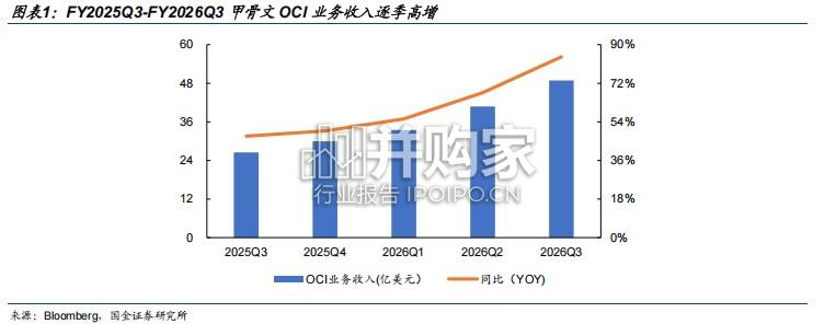 北美算力租赁研究报告(16页)-第1张图片 北美算力租赁研究报告(16页)-第1张图片