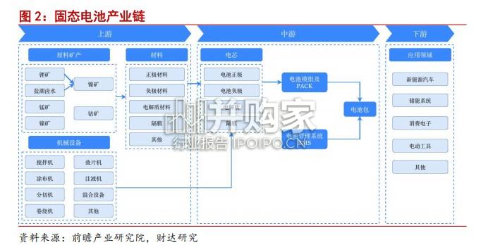 固态电池行业研究报告:电池革命核心赛道(24页)-第1张图片 固态电池行业研究报告:电池革命核心赛道(24页)-第1张图片