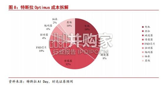 人形机器人行业深度报告(24页)-第1张图片 人形机器人行业深度报告(24页)-第1张图片