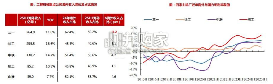 工程机械行业报告:出海持续提速(27页)-第1张图片 工程机械行业报告:出海持续提速(27页)-第1张图片