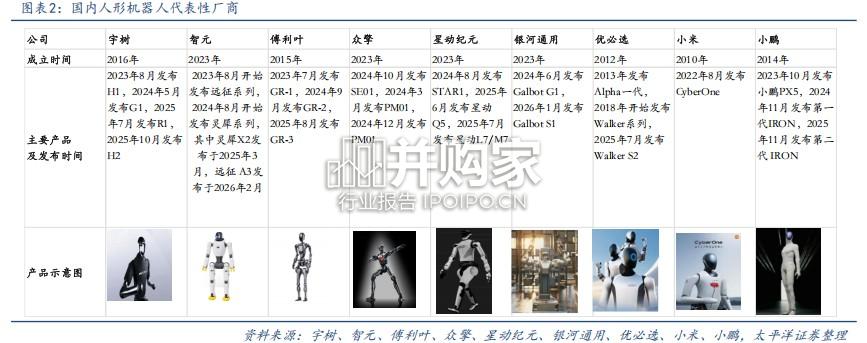 人形机器人行业报告(31页)-第1张图片 人形机器人行业报告(31页)-第1张图片