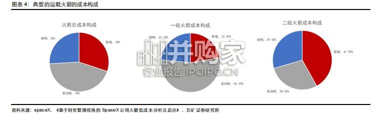 商业航天新材料报告:如何降低火箭的制造成本(12页)-第1张图片 商业航天新材料报告:如何降低火箭的制造成本(12页)-第1张图片