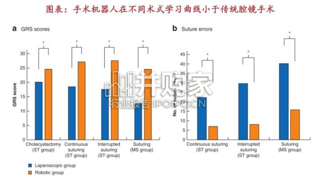手术机器人行业报告(35页)-第1张图片 手术机器人行业报告(35页)-第1张图片