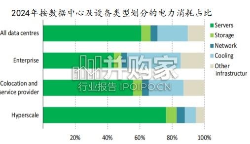 燃气轮机行业报告:航改燃气轮机、船改燃气轮机、柴改燃中速机(31页)-第1张图片 燃气轮机行业报告:航改燃气轮机、船改燃气轮机、柴改燃中速机(31页)-第1张图片