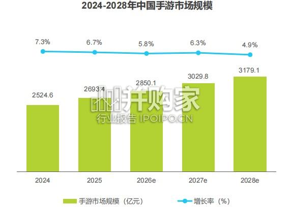 2026年中国手游行业热点研究白皮书(41页)-第1张图片 2026年中国手游行业热点研究白皮书(41页)-第1张图片