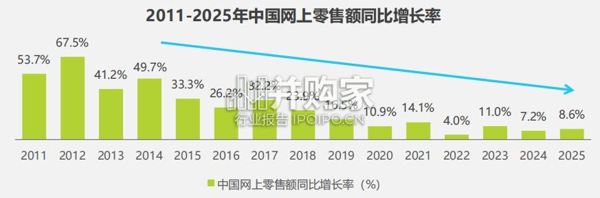 商家全链路企微营销白皮书(47页)-第1张图片 商家全链路企微营销白皮书(47页)-第1张图片